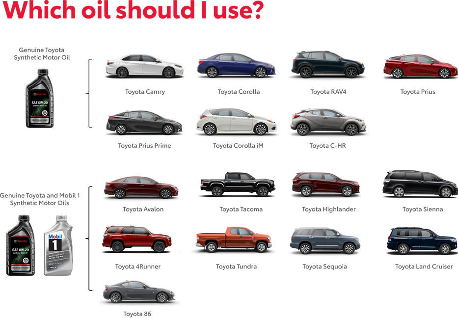 Which Oil Should You use? Contact LUV Toyota of Bradford for more information.